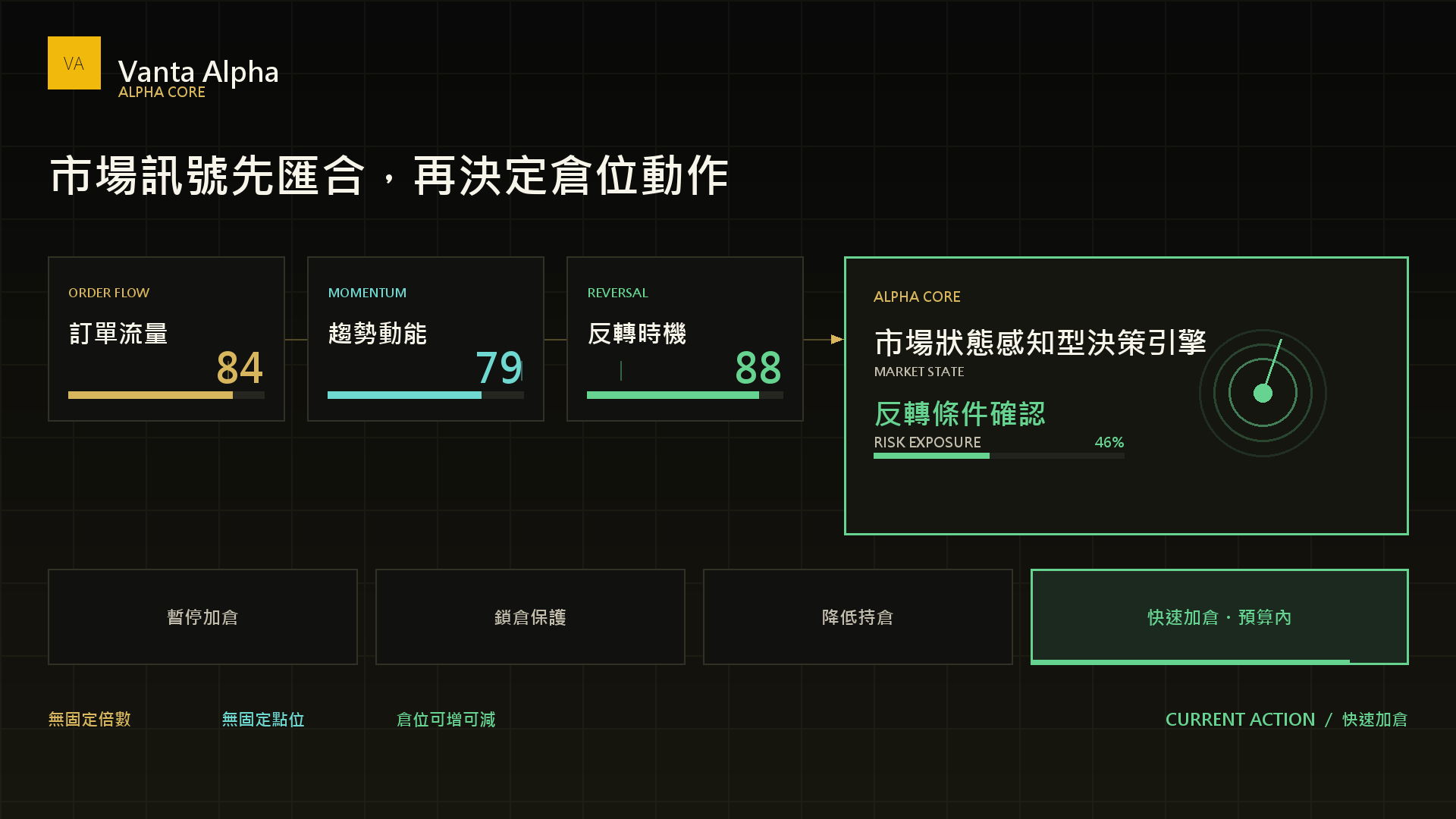 NeuraLib Core Gold 订单流、趋势动能与反转时机动态决策演示